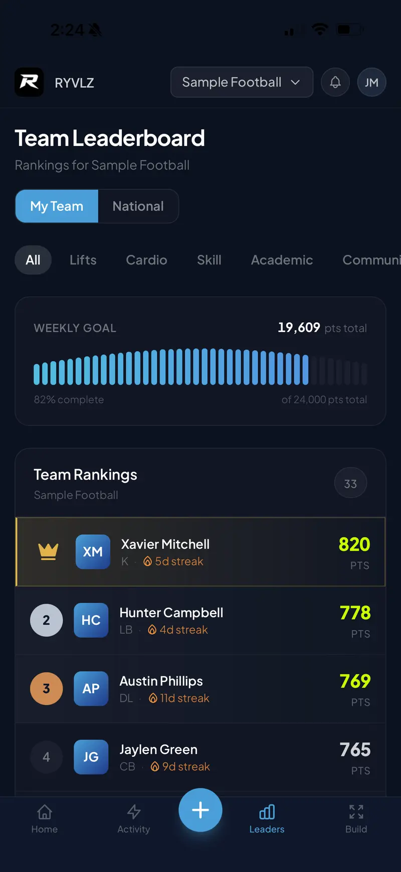 Live Leaderboards in RYVLZ